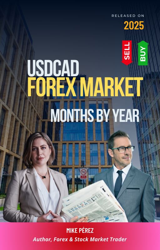 USDCAD Forex Months By Year